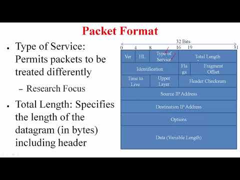 IPv4 Packet Header Format Part  1 || IIT Lecture Series || Computer Netowrks