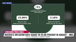 Nigeria's Inflation Rate Soars To 25.80 Percent In August - NBS