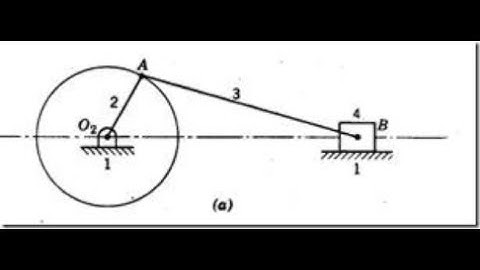 STATIC FORCE ANALYSIS OF PLANAR MECHANISMS(ANALYTICAL METHOD) - SLIDER CRANK MECHANISM EXPLAINED