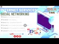 Internet Services Q & A|Social Networking ✅ Email & E-Banking✅ Blogging ✅Cloud Computing & much more