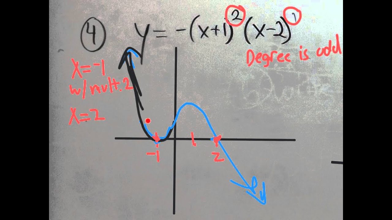 Analyzing Polynomials with a Graphing Calculator  YouTube