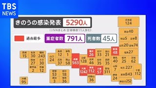 コロナ感染者 ５０００人超、約３か月ぶり