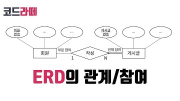 [코드라떼] 데이터 모델링의 ERD 관계 참여