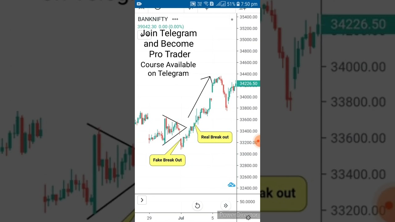 Fake Breakout/Best Indicator for Option Trading/Bank Nifty Indicators/Indicator for Intraday Trading