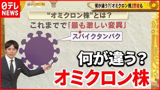 【解説】今までと何が違う？「オミクロン株」対策は