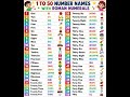 1 to 50 Number Names with Roman Numerals | Learn Counting & Roman Numbers for Kids