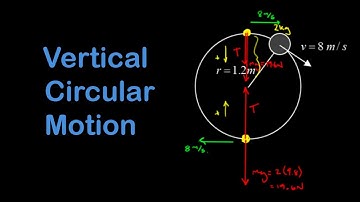 Tension at the top and bottom of a vertical loop, vertical circular motion problem.