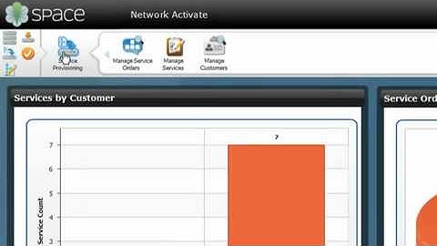 Juniper: Junos Space Network Activate Technical Demo