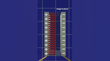 Working principle of a capacitor in 3D animation. #capacitor #electricity #charge  #physics