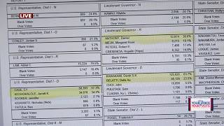 Hawaii 2026 Primary Election results first printout