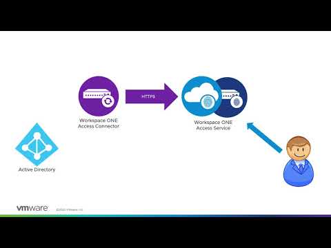 VMware Workspace ONE Access: User Authentication Service - Feature Walk-through