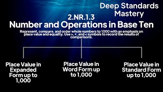 Deep Standards Mastery - Georgia | Underwater Math