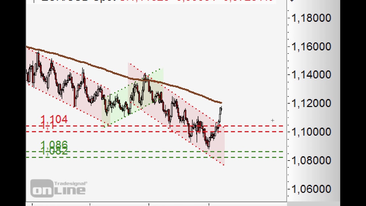 Vor Chart