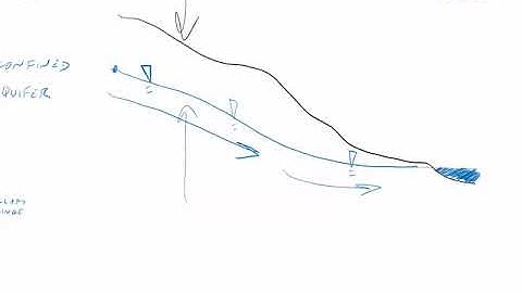 Groundwater Hydrology Crash Course
