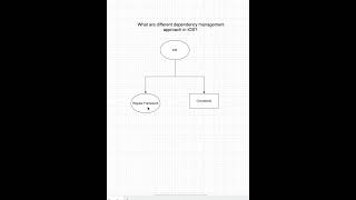 What are different dependency management approach in iOS?