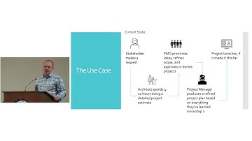 Center for IT & Analytics (CITA) 2024 Business Analytics and Information Summit: Centric Consulting