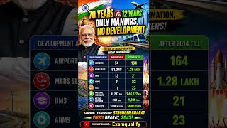 railway update important gkgs current affairs #gk #shorts #trending #ssc #motivation #rrbntpc #rrbs