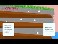 Understanding Soil Types and Their Properties