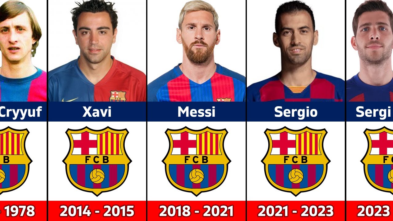 All the FC Barcelona Captains