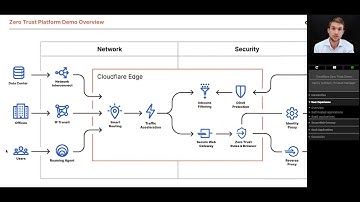 Cloudflare - Zero Trust Platform