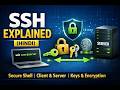 SSH Explained Simply (Hindi) | How Secure Shell Works – Client, Server, Keys