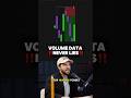 Volume Profile long signal in crypto #volumeprofile #longsignal #liquidity