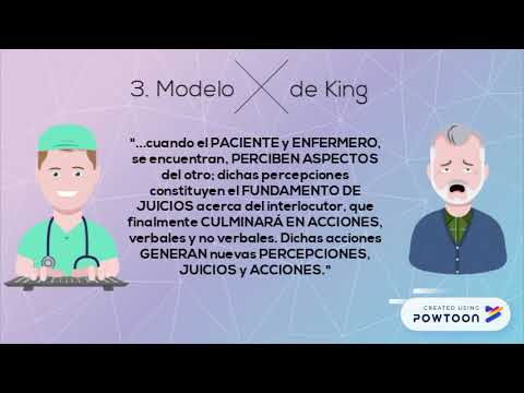 Modelos De Relacion Medico Paciente Youtube