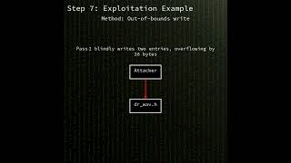 Drwav Heap-Based Buffer Overflow In Drwavreadsmpltometadataobj Cve-2026-29022