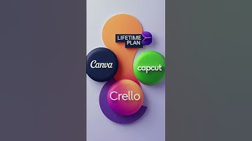 Canva Lifetime Access for Cheap? 💥 #groupbuy #canva #lifetime