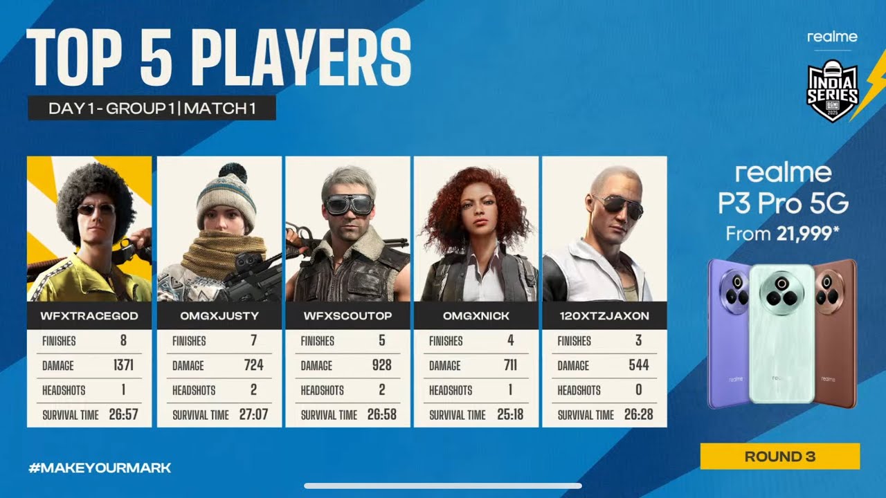 BGIS round 3 POV | must watch for undergods | 16 Kills dinner | 