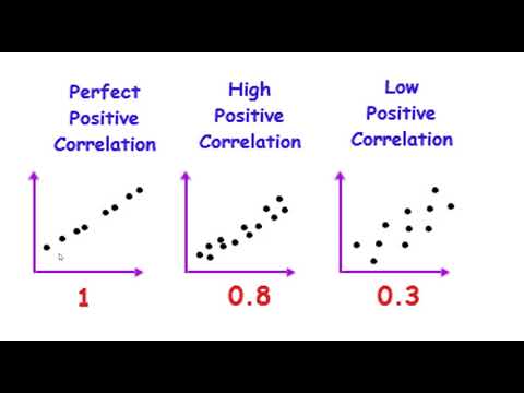 Video: Wat is het verschil tussen correlatie en autocorrelatie?