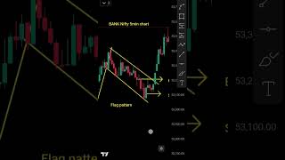 Pole and flag pattern #trading