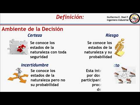 Video: ¿Qué es la teoría de la ganancia con incertidumbre?