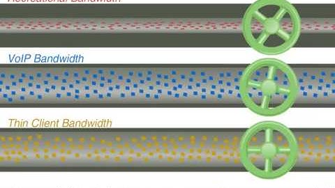 Exinda WAN Optimization 2 Minute Explainer