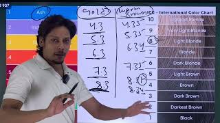 Hair Color Composition || Hair Color Theory || Advanced Hair Color Online Class. Video Course.