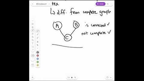 Graph Theory  ACSL Elementary Division Contest 4