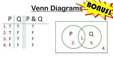 LCA Video 24 Venn Diagrams