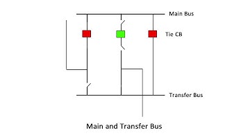 Main and Transfer Bus Electrical Substation Configuration Explained