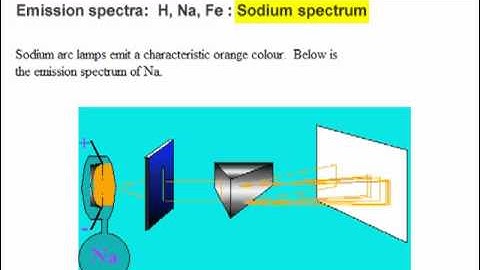 Atomic Spectra - Atomic Emission Spectrocopy