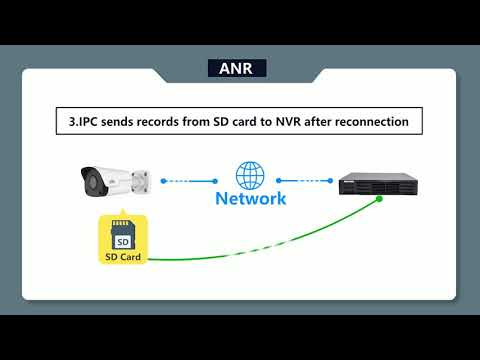 ANR avoids data loss in case of network disconnection