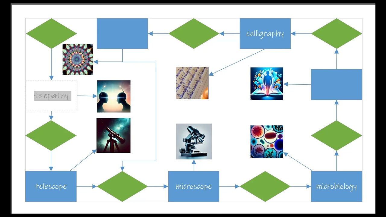 Learn Words Through Wordweb (Etymology)