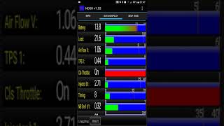 NISSAN SUNNY NEO & ELM327 OBDII & NDSII