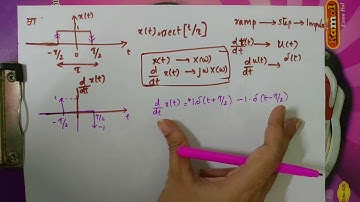 Fourier Transform of rectangular Function||  KTU EC202 / EE 307||Signals and Systems|| MODULE3