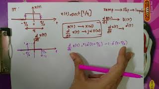 Fourier Transform of rectangular Function||  KTU EC202 / EE 307||Signals and Systems|| MODULE3