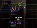 Do NOT trade this crypto before seeing this! 🛑 TAO Analysis