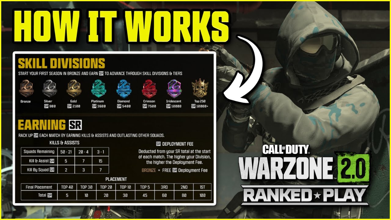 Ranked Play in Call of Duty: Warzone 2.0 - An Overview : r/CODWarzone