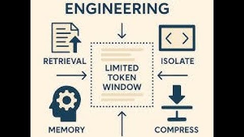 Fixing AI Hallucinations: How Interactive Context Refinement Makes LLMs Smarter