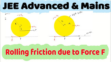18) A horizontal force F acts at a distance h below the centre of ring of mass m and radius R.