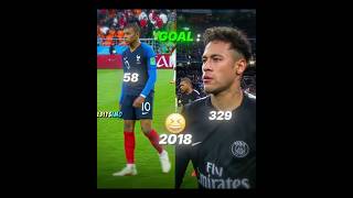 Neymar X Mbappe skills 💀👆