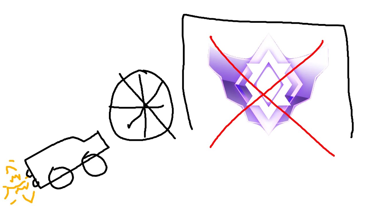 we are never escaping the c2 slump | road to grand champ